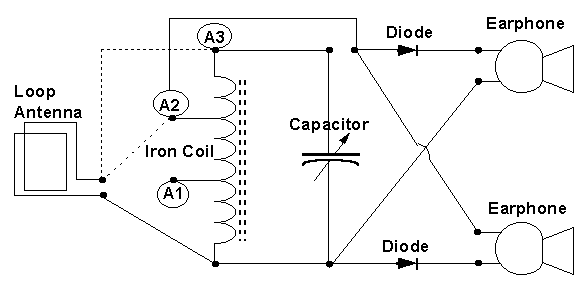 Loop antenna radio schematic